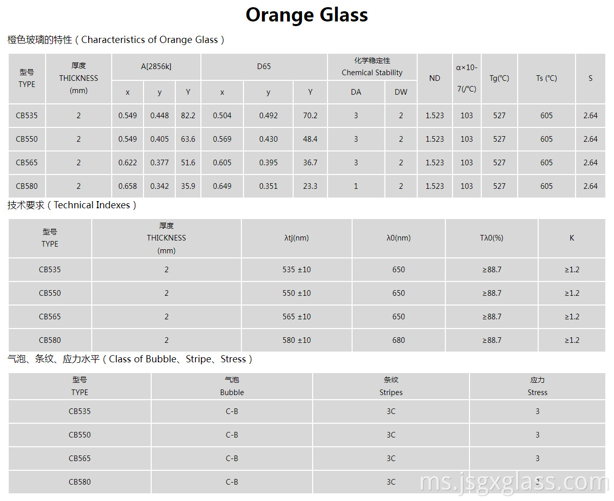 Parameter kaca oren Orange glass parameters
